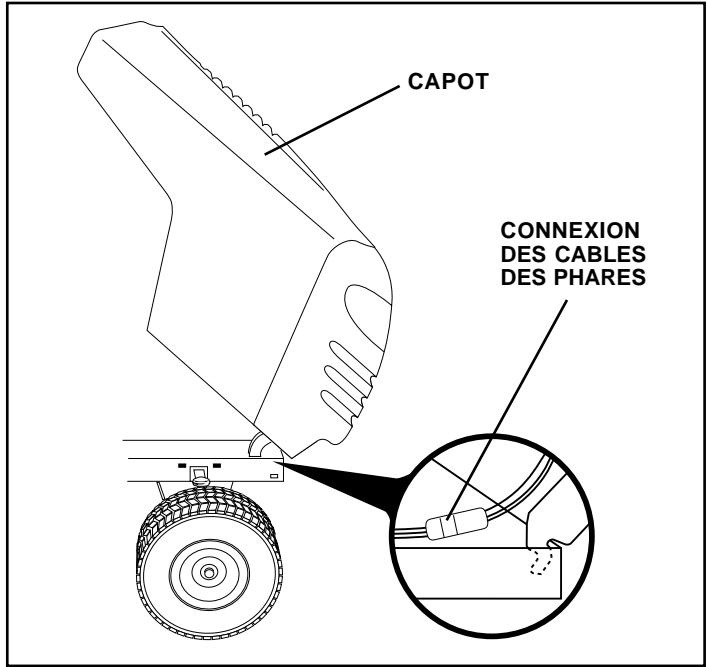 POULAN PC14542B - POUR ENLEVER L'ENSEMBLE DES CAPOT ET CALANDRE (Voyez la Fig. 29) - 1