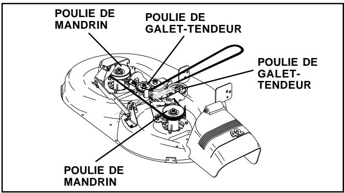 POULAN PC14542B - INSTALLLER LACOURROIE - - 1