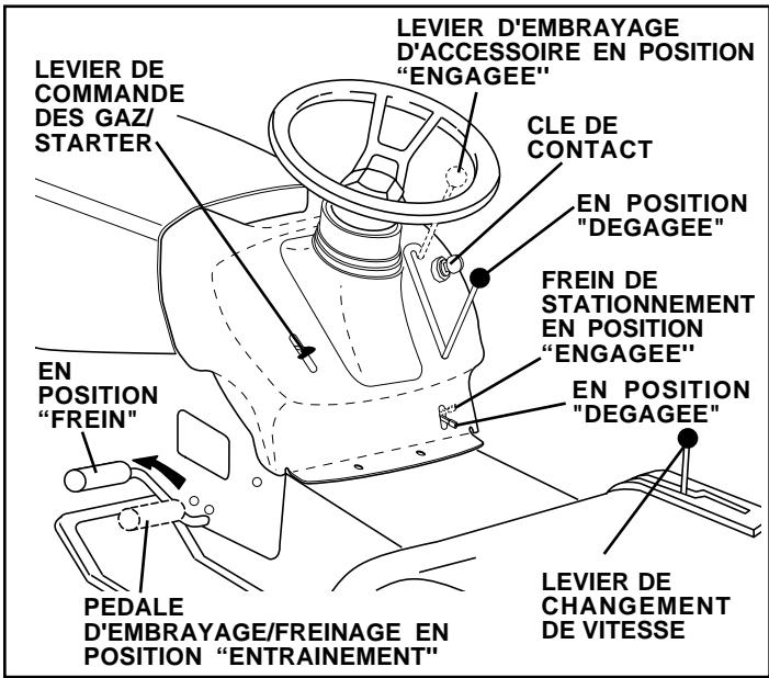 POULAN PC14542B - POUR ENGAGER LE FREIN DE STATIONNEMENT (Voyez la Fig. 5) - 1