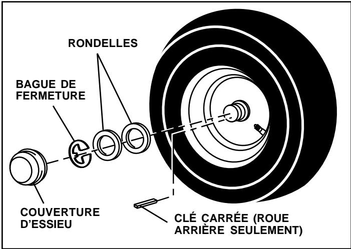 POULAN PC14542B - POUR ENLEVER LES ROUES POUR LES RÉPARATIONS (Voyez la Fig. 25) - 1