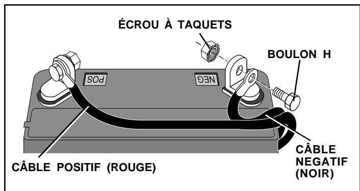 POULAN PC14542B - REPLACER LA BATTERIE (Voyez les Figs. 27 et 28) - 3