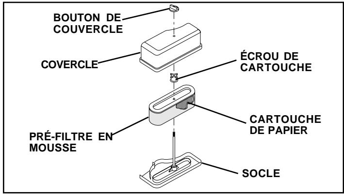 POULAN PC14542B - POURENTRETENIR LACARTOUCHE - 1