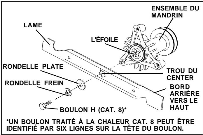 POULAN PC14542B - IMPORTANT: POUR ASSURER L'ASSEMBLAGE ADEQUATE, ALIGNNEZ LE TROU DU CENTRE DE LAME AVEC L'ÉFOILE DE L'ASSEMBY DU MANDRIN - 1
