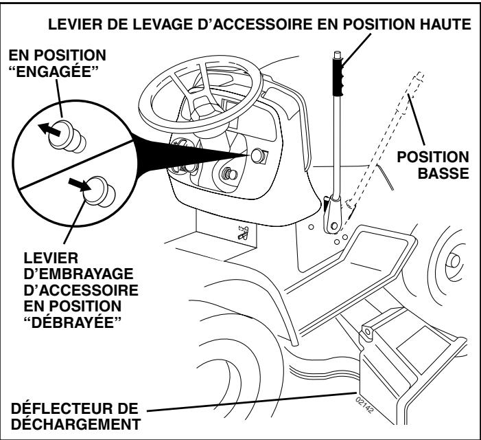POULAN PD22PH48STB - POUR UTILISER LA TONDEUSE (Voir la Fig. 10) - 2