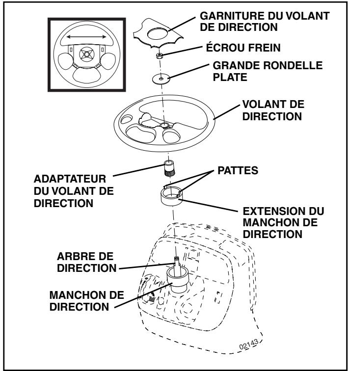 POULAN PD22PH48STB - FIXER LE VOLANT DE DIRECTION (Voir la Fig. 1) - 1