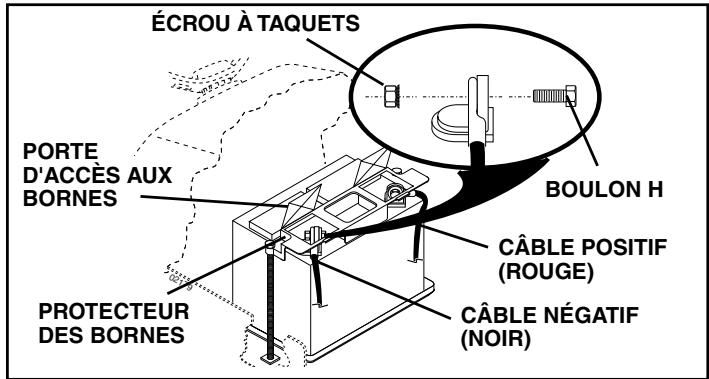 POULAN PD22PH48STB - REPLACER LA BATTERIE (Voir la Fig. 29) - 2