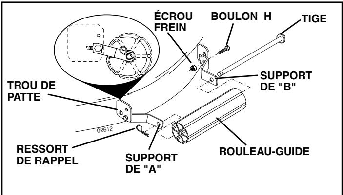 POULAN PD22PH48STB - POUR FIXER LE ROULEAU-GUIDE (Voir la Fig. 5) - 1