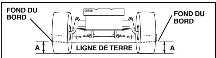 POULAN PD22PH48STB - RÉGLAGE D'UN CÔTÉ À L'AUTRE - 1