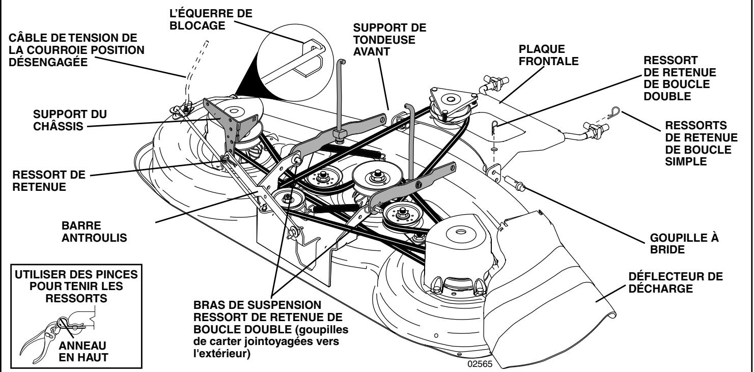 POULAN PD22PH48STB - POUR INSTALLER LA TONDEUSE - 1