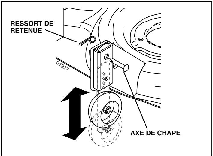 POULAN PD22PH48STB - POUR RÉGLER LES ROUES DE JAUGE (Voir la Fig. 9) - 1