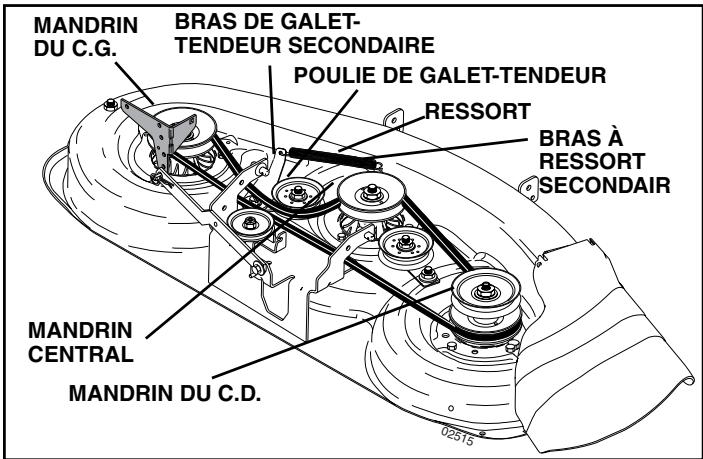 POULAN PD22PH48STB - POUR REMPLACER LA COURROIE D'ENTRAÎNEMENT DE LAME DE TONDEUSE (SECONDAIRE) (Voir la Fig. 24) - 1