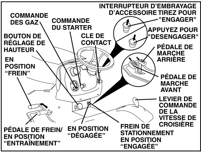 POULAN PD22PH48STB - POUR ENGAGER LE FREIN DE STATIONNEMENT (Voir la Fig. 8) - 1