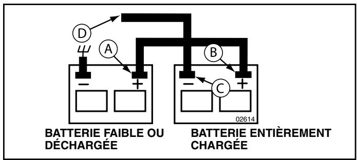 POULAN PD22PH48STB - POUR ENLEVER LES CÂBLES, RENVERSEZ LES PROCÉDURES - - 1