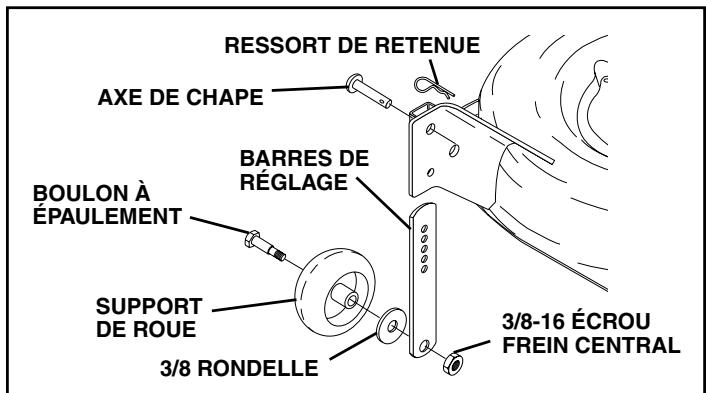 POULAN PD22PH48STB - MONTER LES ROUES DE JAUGE SUR LE CARTER DE TONDEUSE (Voir la Fig. 4) - 1