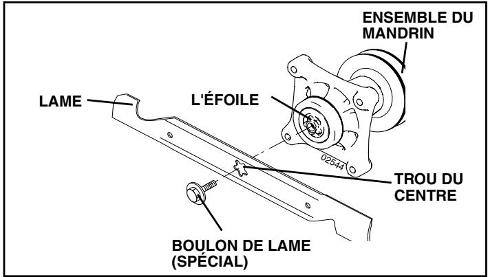 POULAN PD22PH48STB - ENLEVER LA LAME (Voir la Fig. 13) - 1