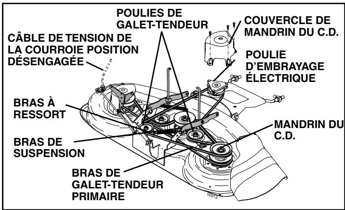 POULAN PD22PH48STB - RÉGLAGE DU DEVANT À L'ARRIÈRE - 4