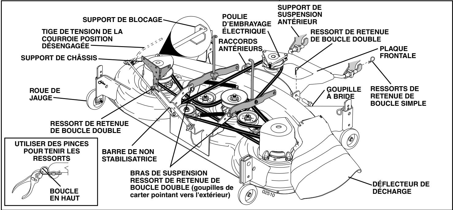 POULAN PD22PH48STB - ATTENTION: La tige de tension de la courroie est à ressort. Empoignez bien la tige et engagez-la lentement. - 1