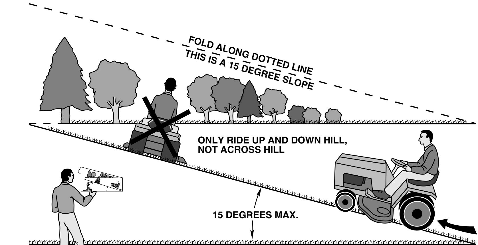 POULAN PO165H42STA - SUGGESTED GUIDE FOR SIGHTING SLOPES FOR SAFE OPERATION - 1