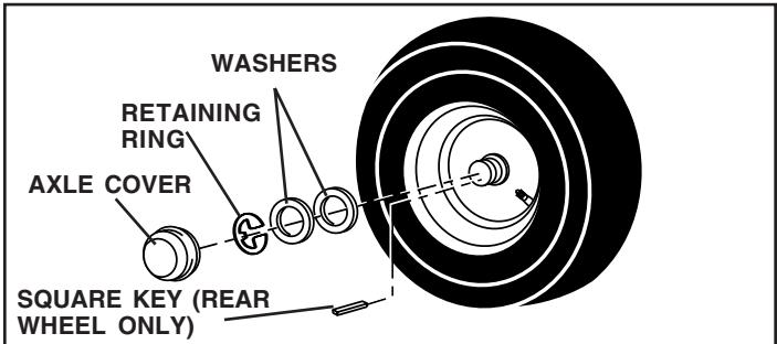 POULAN PO165H42STA - TO REMOVE WHEEL FOR REPAIRS (See Fig. 26) - 1