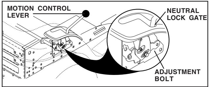 POULAN PO165H42STA - TRANSAXLE MOTION CONTROL LEVER NEUTRAL ADJUSTMENT (See Fig. 25) - 1