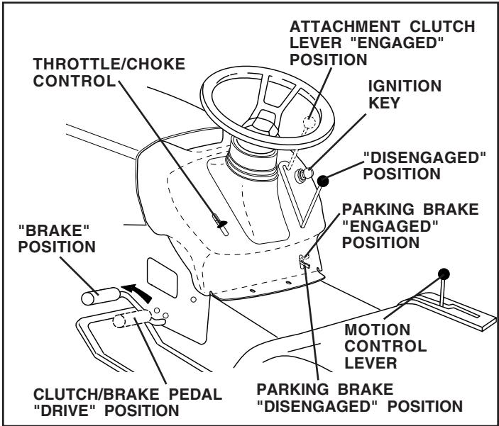 POULAN PO165H42STA - TO SET PARKING BRAKE (See Fig. 5) - 1