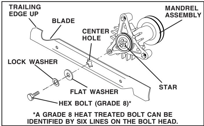 POULAN PO165H42STA - BLADE REMOVAL (See Fig. 10) - 1