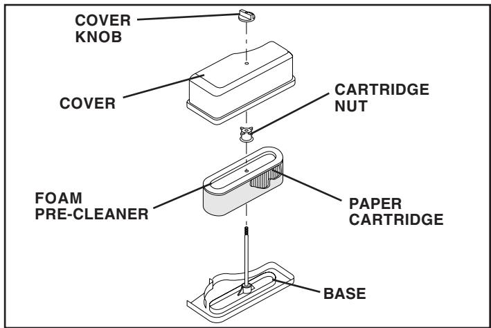 POULAN PO165H42STA - AIR FILTER (See Fig. 15) - 1