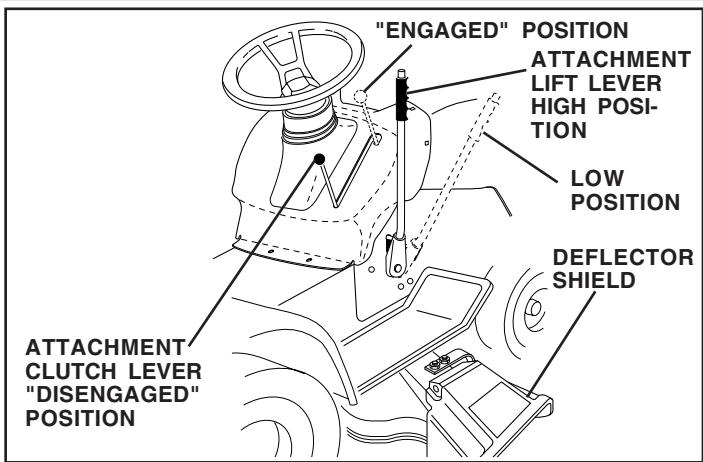 POULAN PO165H42STA - TO OPERATE MOWER (See Fig. 7) - 2
