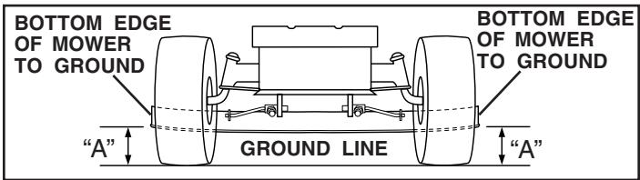 POULAN PO165H42STA - SIDE-TO-SIDE ADJUSTMENT (See Figs. 18 and 19) - 1