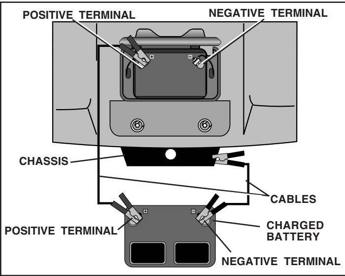 POULAN PO165H42STA - TO REMOVE CABLES, REVERSE ORDER - - 1