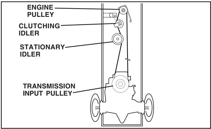 POULAN PO165H42STA - TO REPLACE MOTION DRIVE BELT (See Fig. 24) - 1