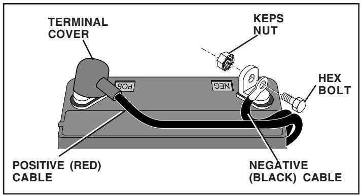 POULAN PO165H42STA - SERVICE AND ADJUSTMENTS - 1
