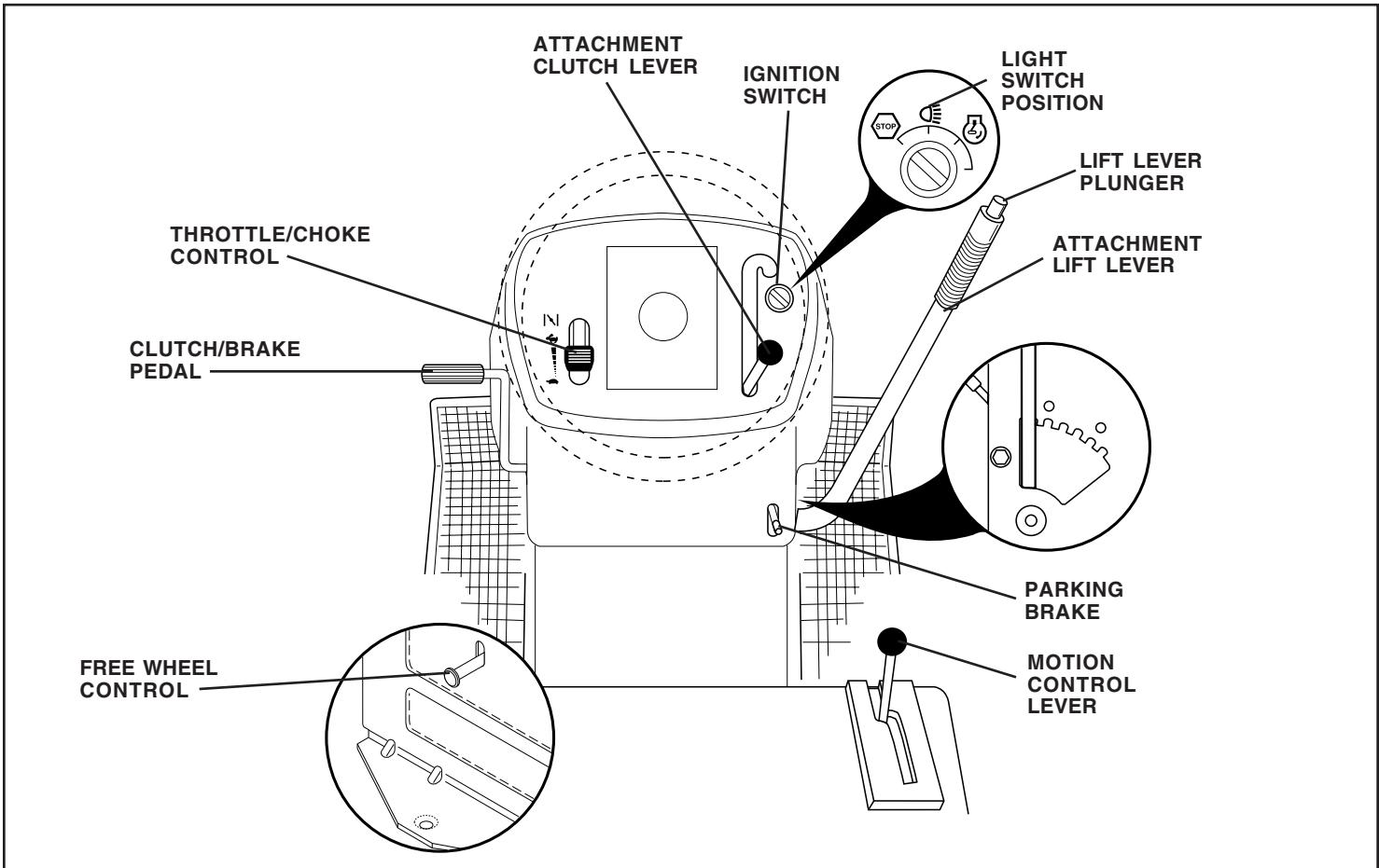 POULAN PO165H42STA - READ THIS OWNER'S MANUAL AND SAFETY RULES BEFORE OPERATING YOUR TRACTOR - 1