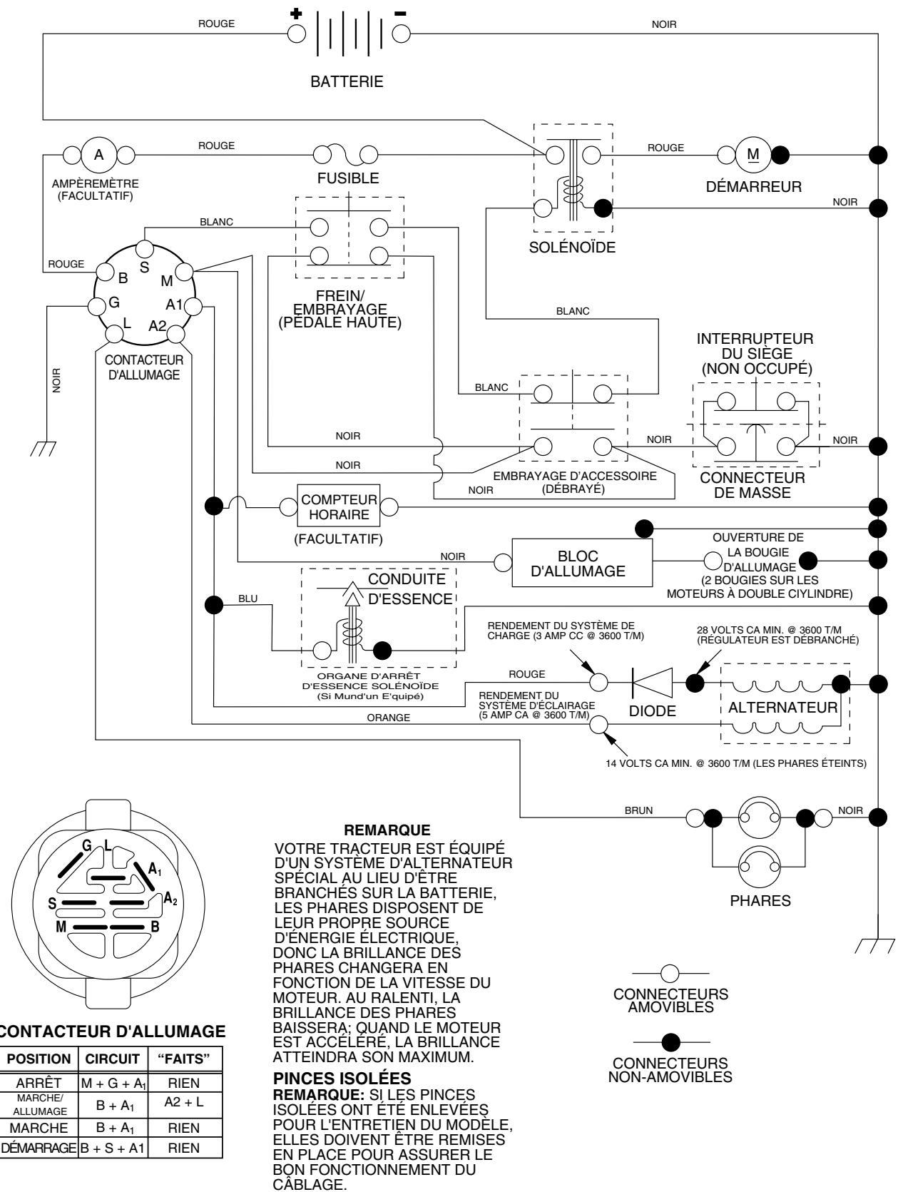 POULAN PO17542STA - Information supplementaire - 1