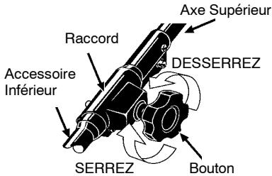 POULAN PRO PB200 - Enlèvement de l'accessories coupe-herbe (ou des AUTRES accessoires en OPTION) - 1