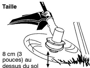 POULAN PRO PB200 - Méthodes de COUPE - 1