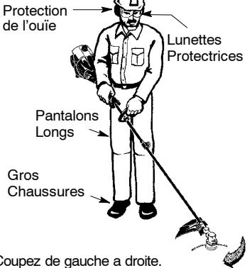 POULAN PRO PB200 - Position d'utilisation - 1