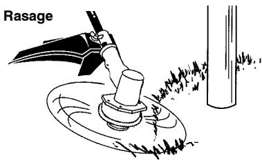 POULAN PRO PB200 - Méthodes de COUPE - 2