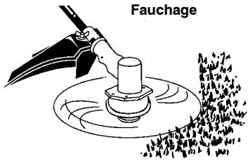 POULAN PRO PB200 - Méthodes de COUPE - 3