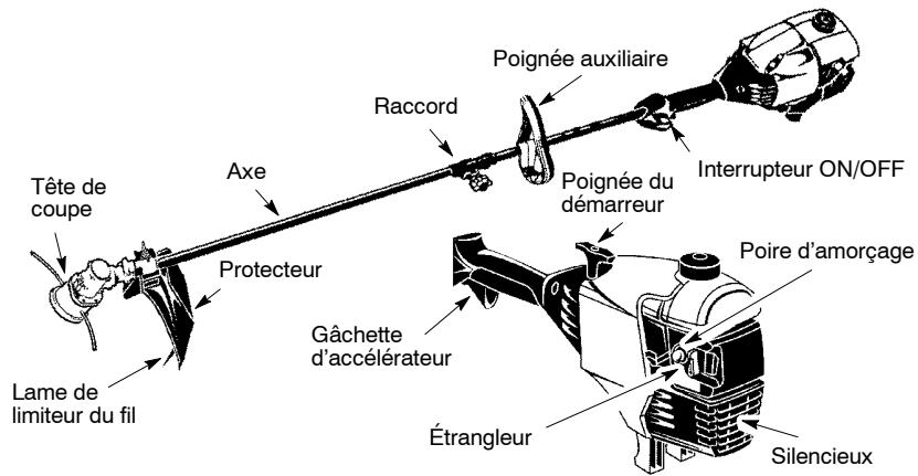 POULAN PRO PB200 - Familiarisez-vous avec votre appareil - 1