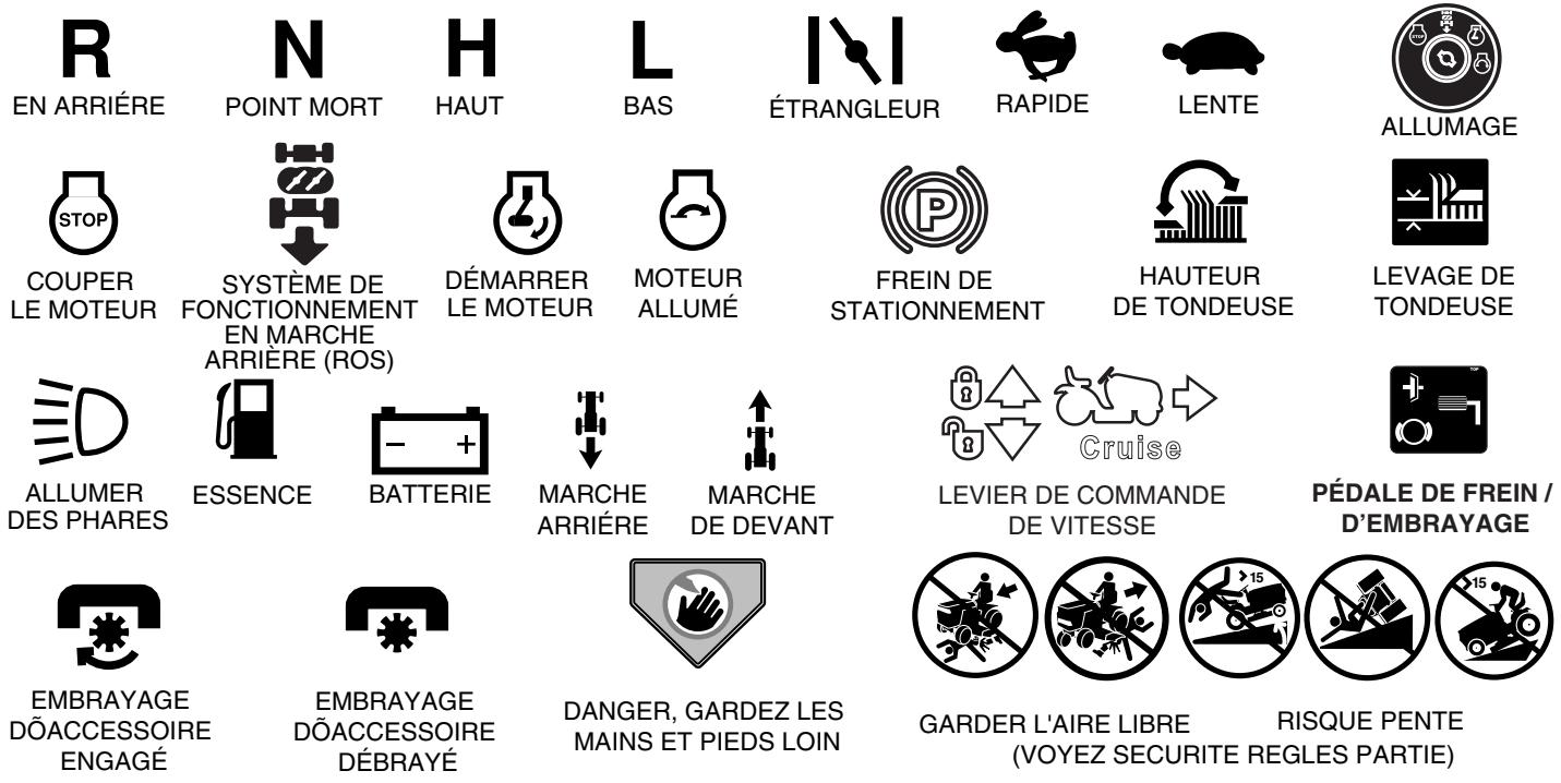 POULAN PRO PB22H42YT - Utilisation - 1