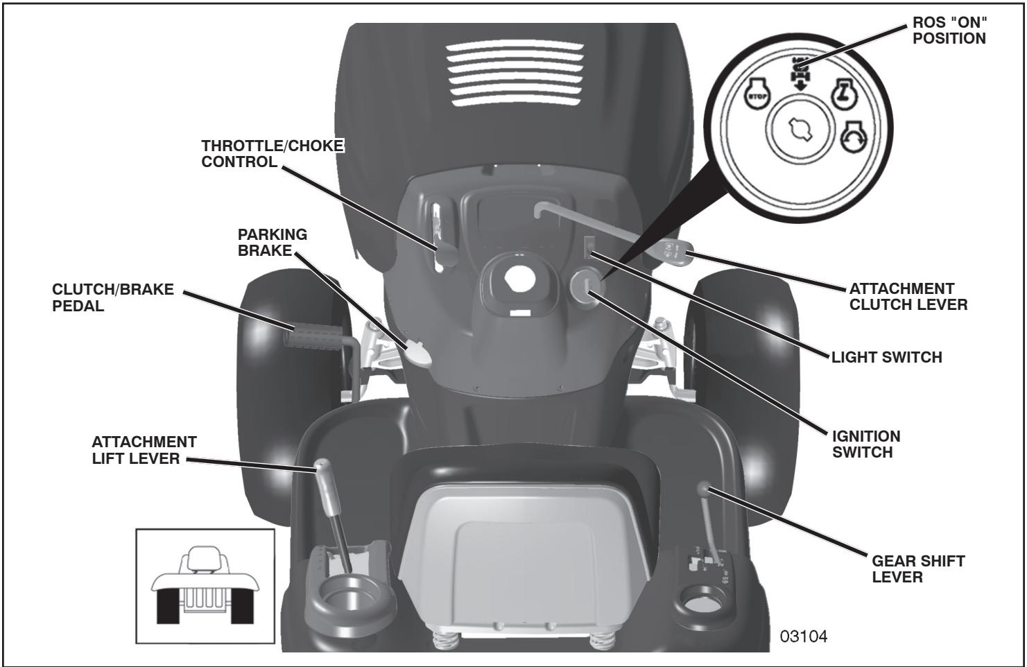 POULAN PRO PP18542 - READ THIS OWNER'S MANUAL AND SAFETY RULES BEFORE OPERATING YOUR TRACTOR - 1