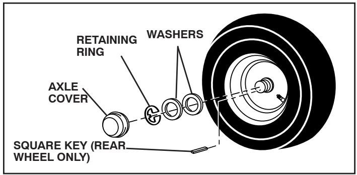 POULAN PRO PP18542 - TO REMOVE WHEEL FOR REPAIRS (See Fig. 32) - 1