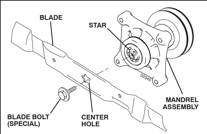 POULAN PRO PP18542 - BLADE REMOVAL (See Fig. 15) - 1