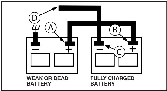 POULAN PRO PP18542 - TO REMOVE CABLES, REVERSE ORDER - - 1
