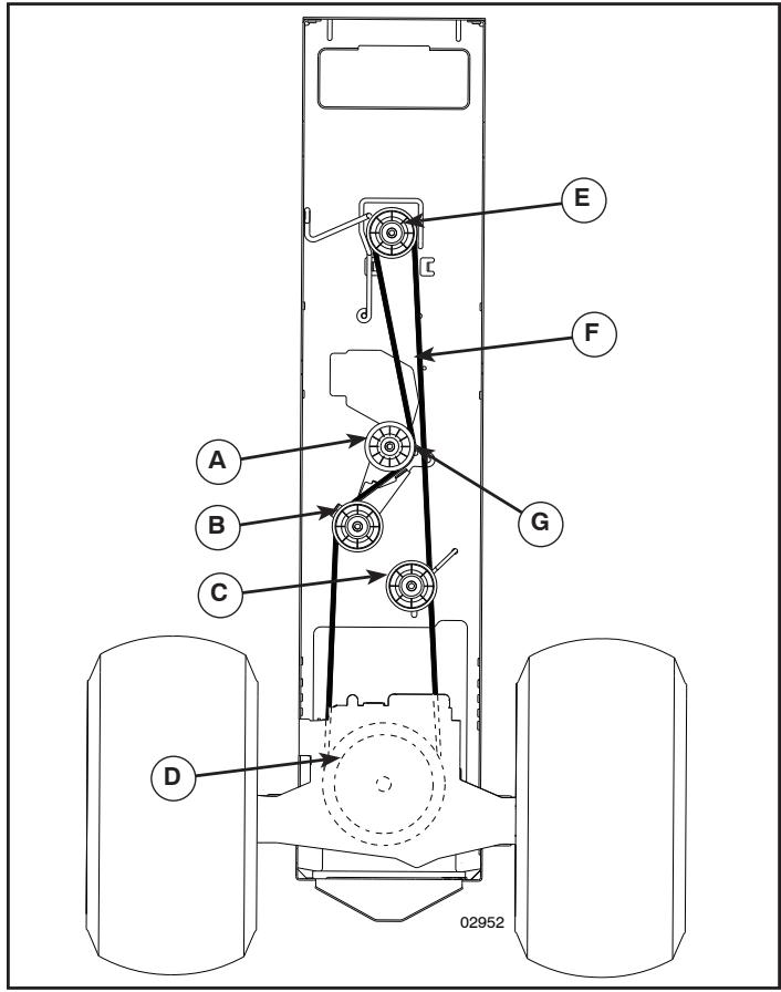 POULAN PRO PP18542 - BELT INSTALLATION - - 1