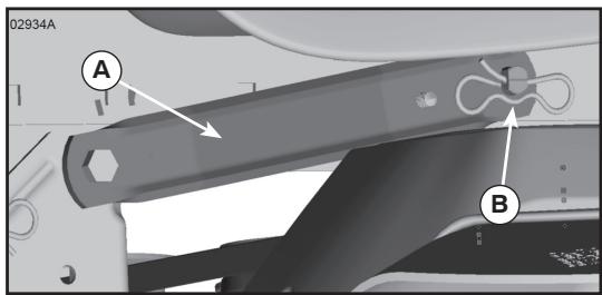 POULAN PRO PP18542 - SERVICE AND ADJUSTMENTS - 1