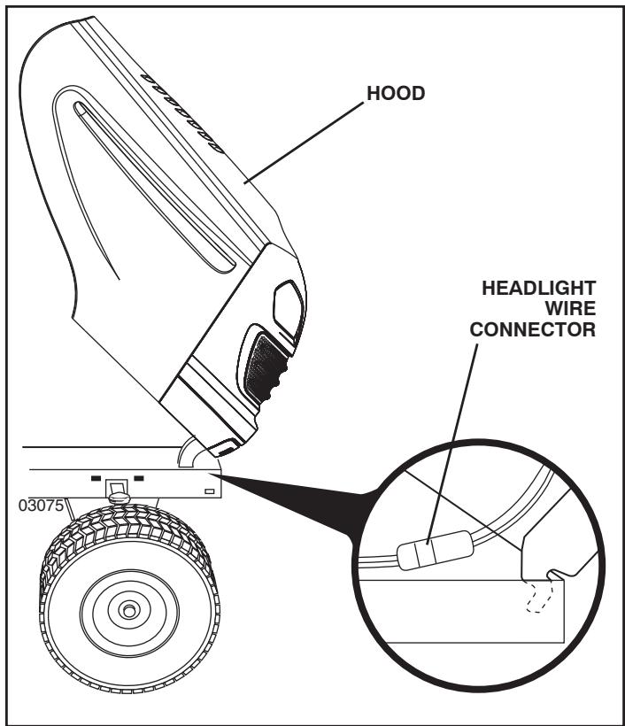 POULAN PRO PP18542 - TO REMOVE HOOD AND GRILL ASSEMBLY (See Fig. 35) - 1