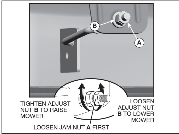 POULAN PRO PP18542 - VISUAL SIDE-TO-SIDE ADJUSTMENT (See Fig. 25) - 6