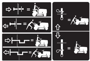 POULAN PRO PP18542 - OPERATION - 2